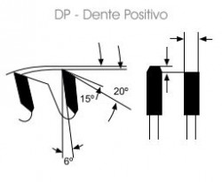 MASTER PROF MZP175 Disc