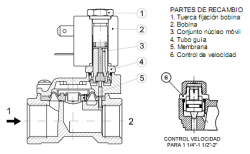 SCI 24B12E Valve